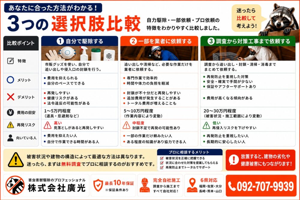 獣の駆除には3つの選択肢がある
