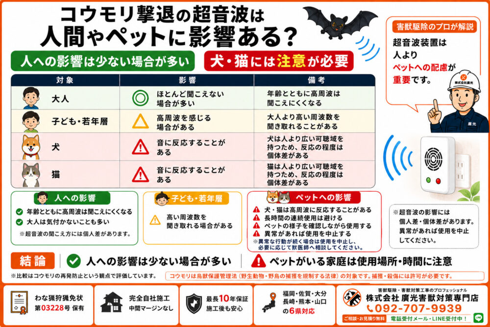 コウモリ撃退の超音波は人間やペットに影響ある？