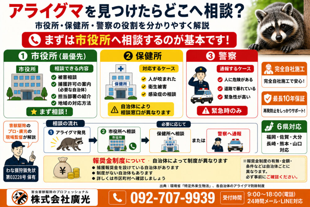 市役所・保健所・警察に相談する場合の手続きと報奨金制度