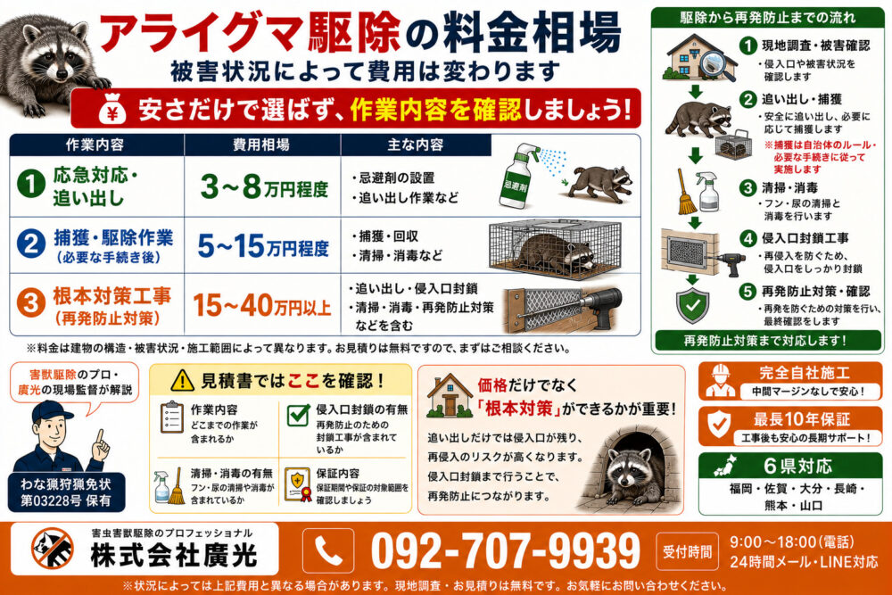 アライグマ駆除の料金相場