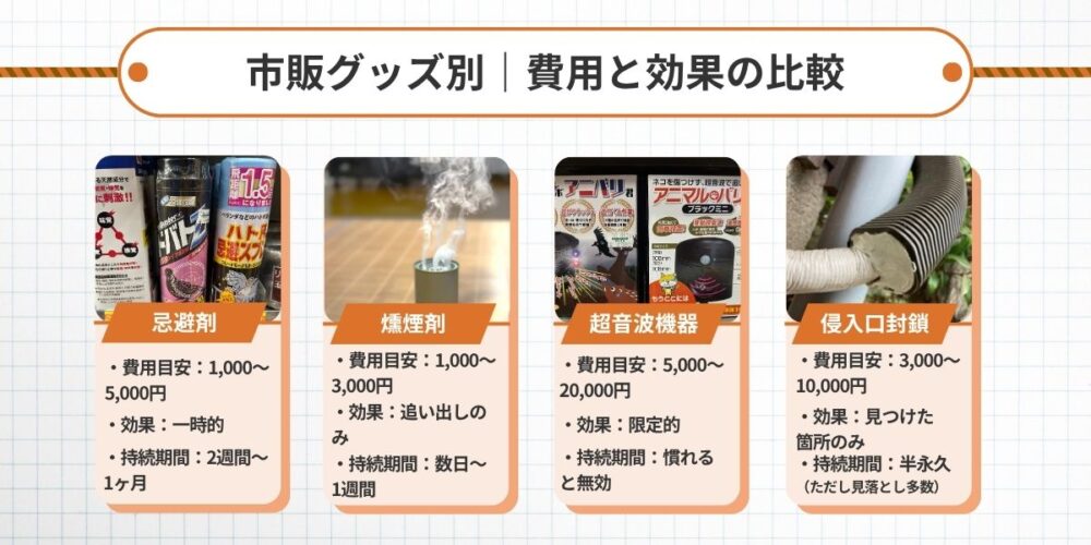 市販グッズ