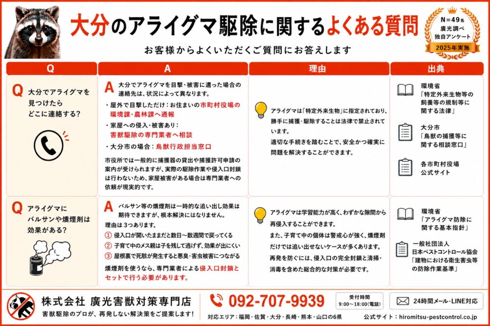大分のアライグマ駆除に関するよくある質問