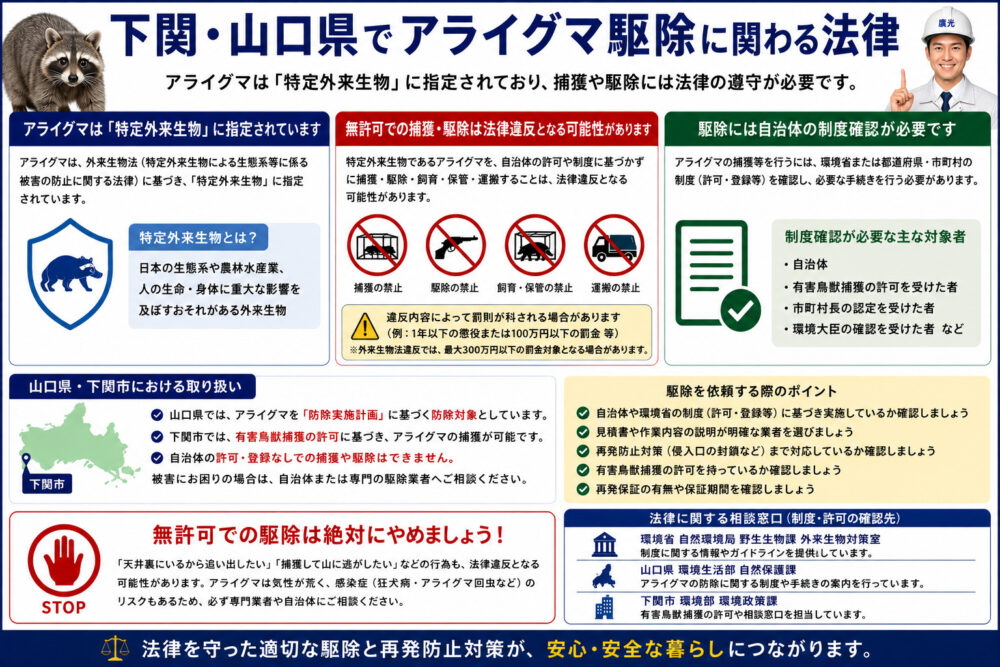 下関でアライグマ駆除に関する法律