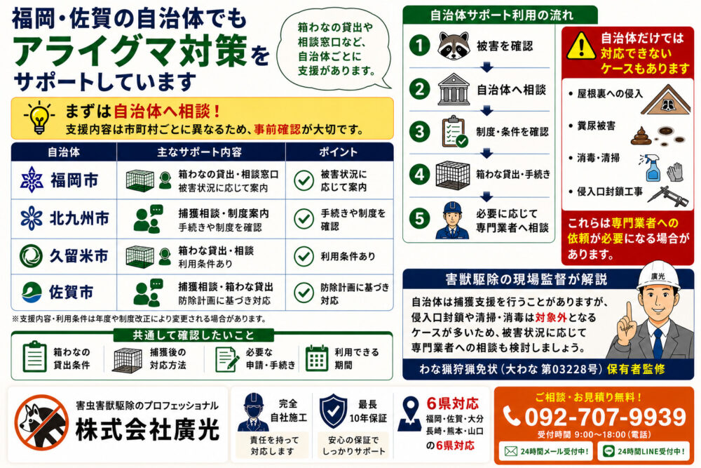 福岡・佐賀エリアの自治体サポート制度