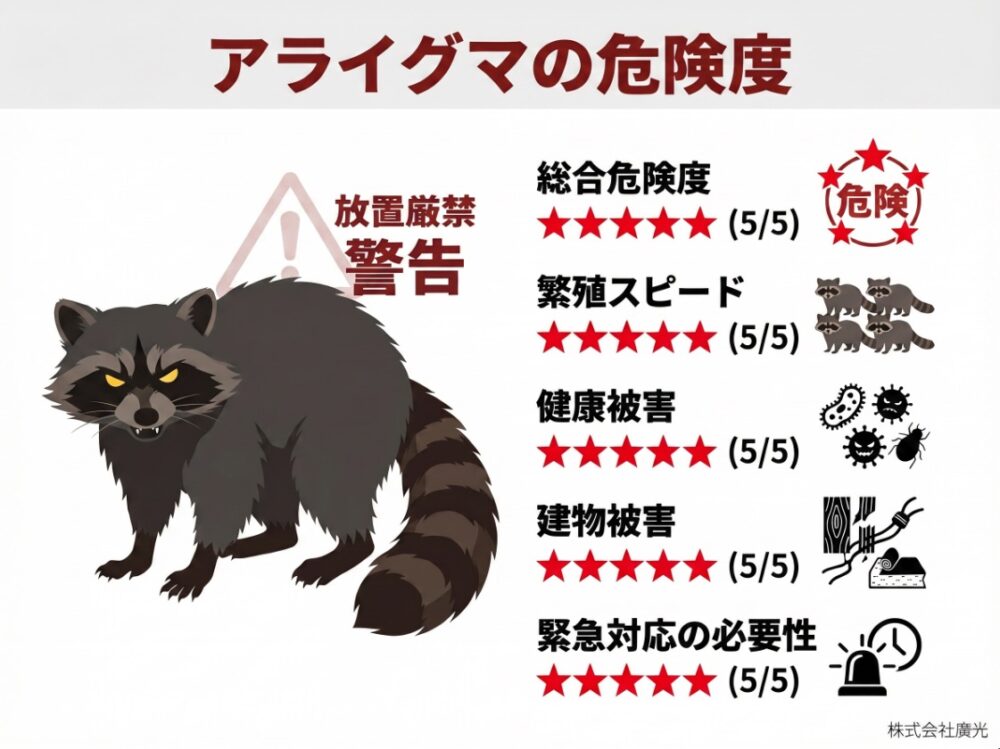 アライグマは放置厳禁｜特定外来生物・攻撃性と感染症リスクのある害獣です