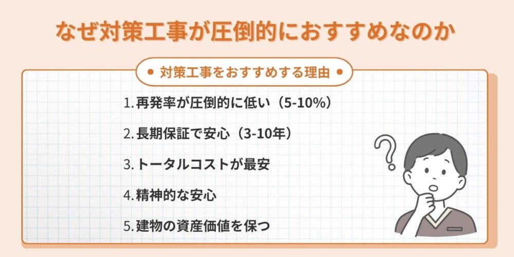対策工事が圧倒的におすすめな理由