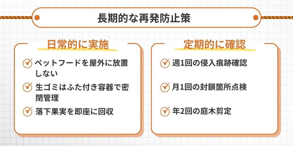 長期的な再発防止策アライグマ