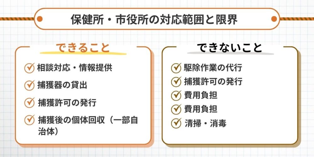 保健所・市役所の対応範囲と限界