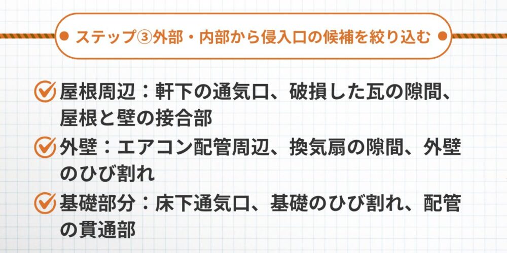 外部・内部から侵入口の候補を絞る