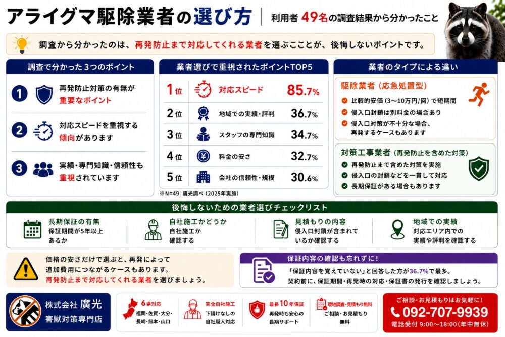 アライグマ駆除業者の選び方
