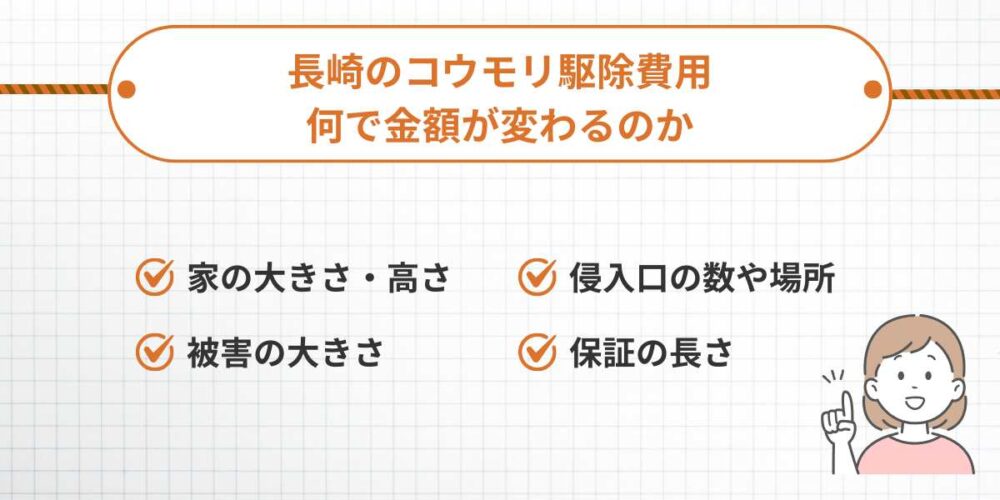 長崎のコウモリ駆除費用｜何で金額が変わるのか