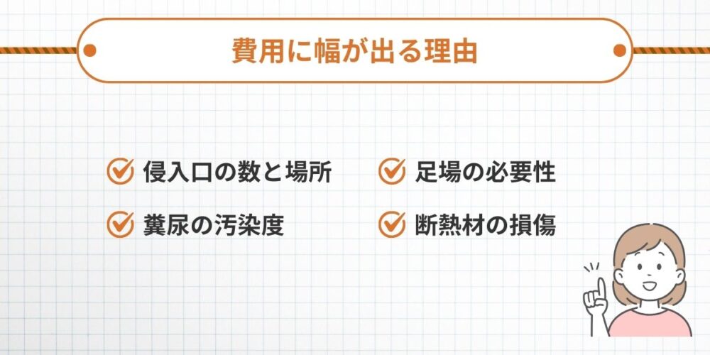 費用に幅が出る理由