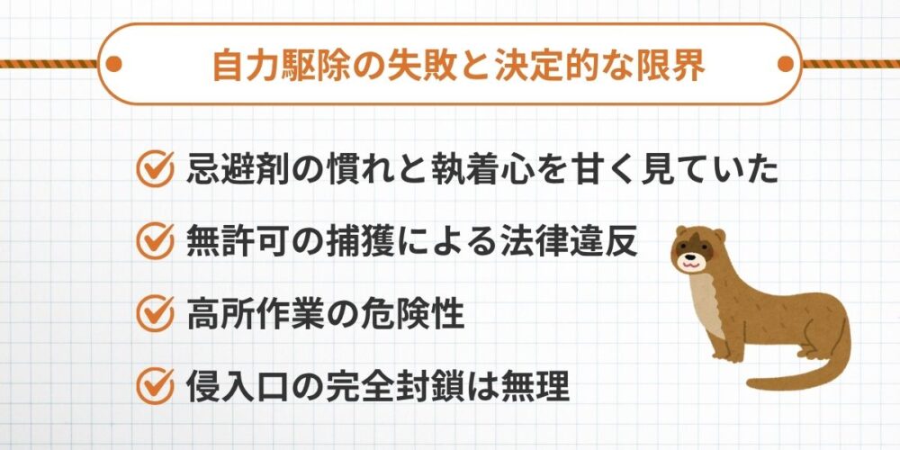字陸駆除の失敗と限界