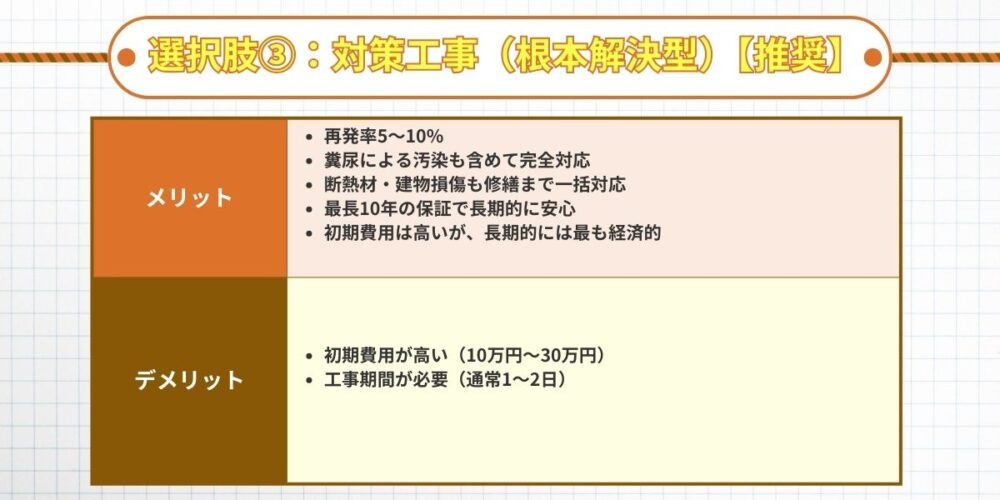 対策工事　コウモリ