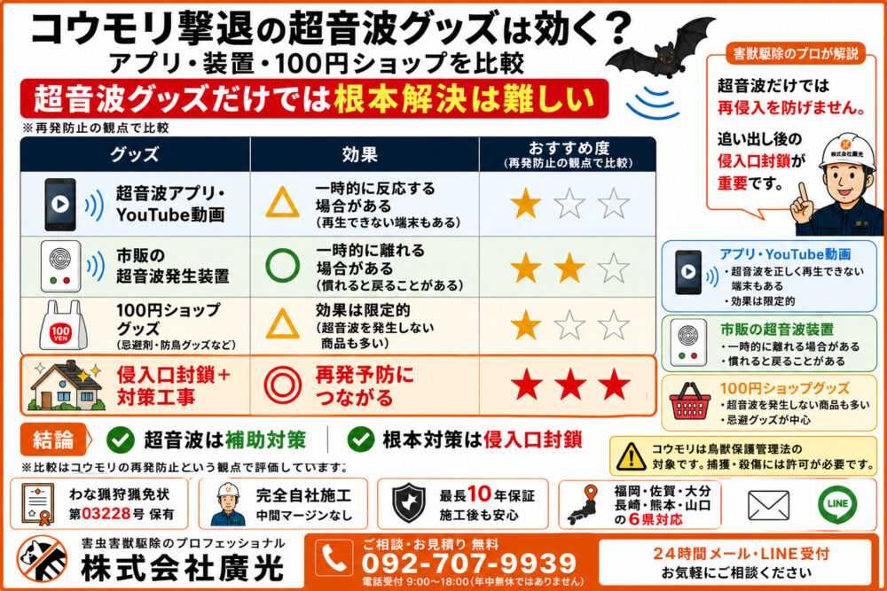 コウモリ撃退の超音波グッズは効く？アプリ・装置・100均を検証