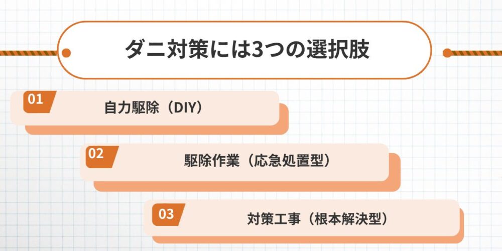 ダニ対策には3つの選択肢｜本当に必要なのはどれか費用相場も解説