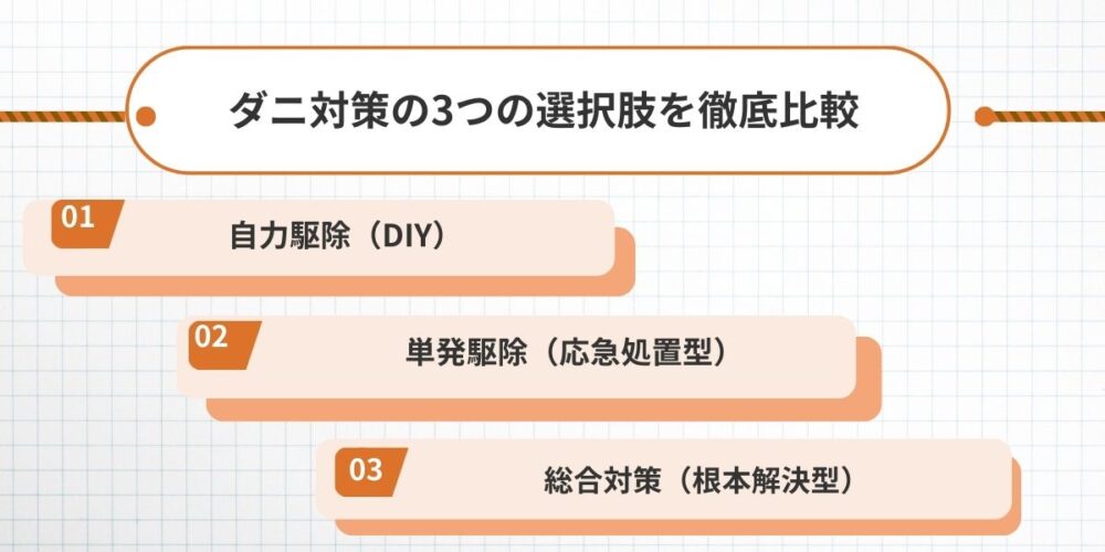 ダニ対策の3つの選択肢を徹底比較