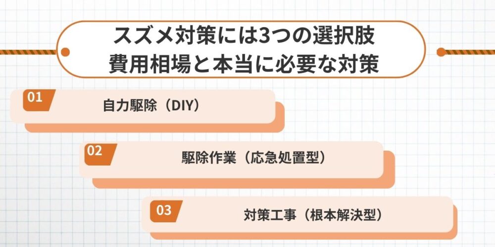 スズメ対策には3つの選択肢｜費用相場と本当に必要な対策
