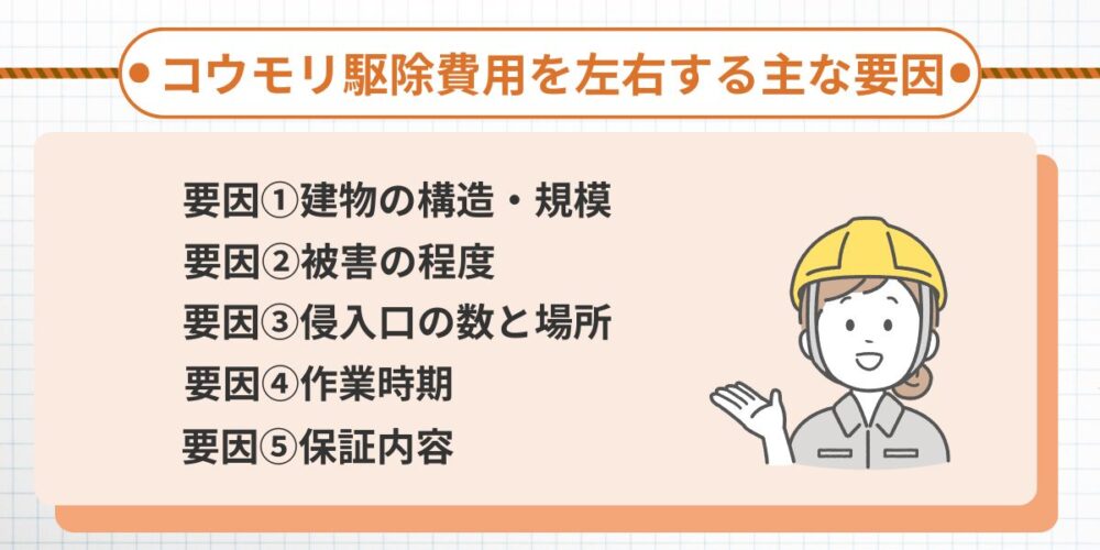 北九州コウモリ‐費用変動要因