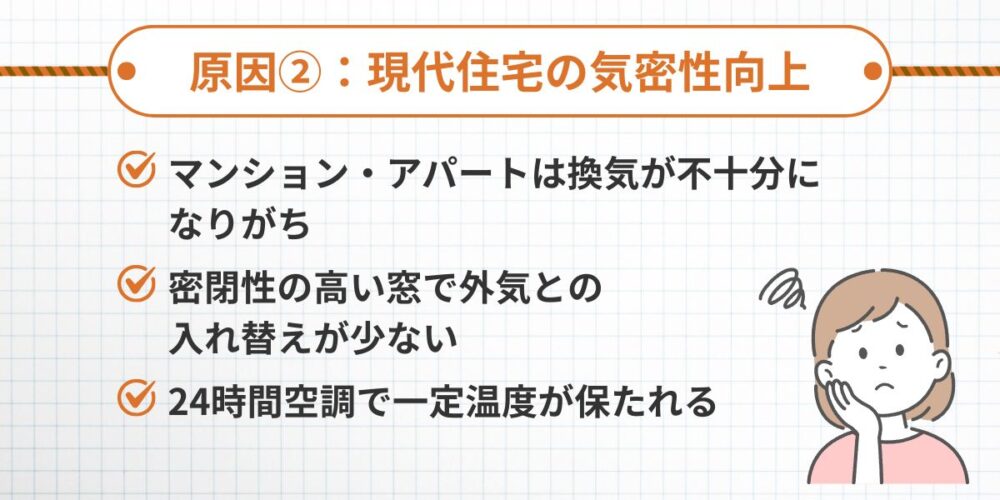 原因②：現代住宅の気密性向上