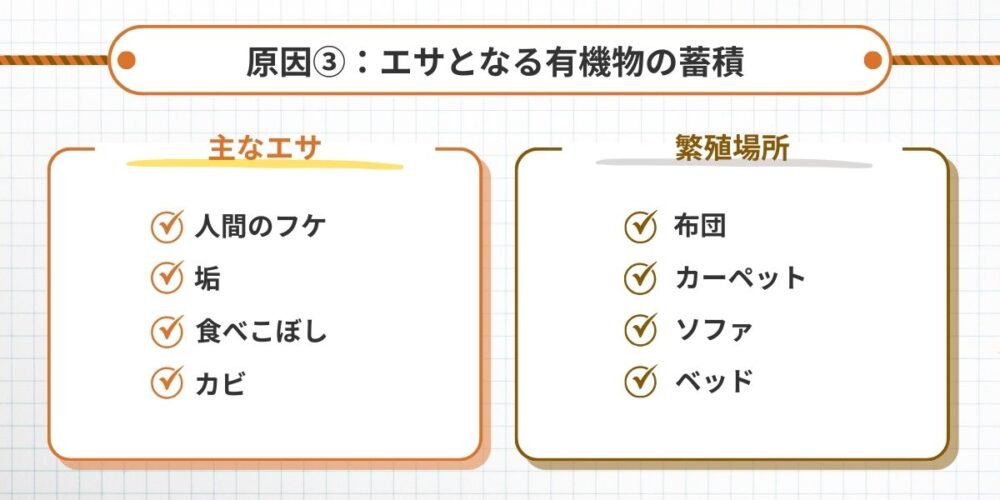 原因③：エサとなる有機物の蓄積