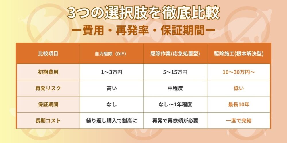 ダニ 山口県 3つの選択肢を徹底比較
