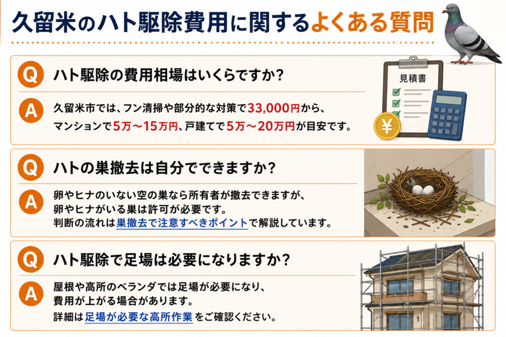 久留米のハト駆除費用に関するよくある質問
