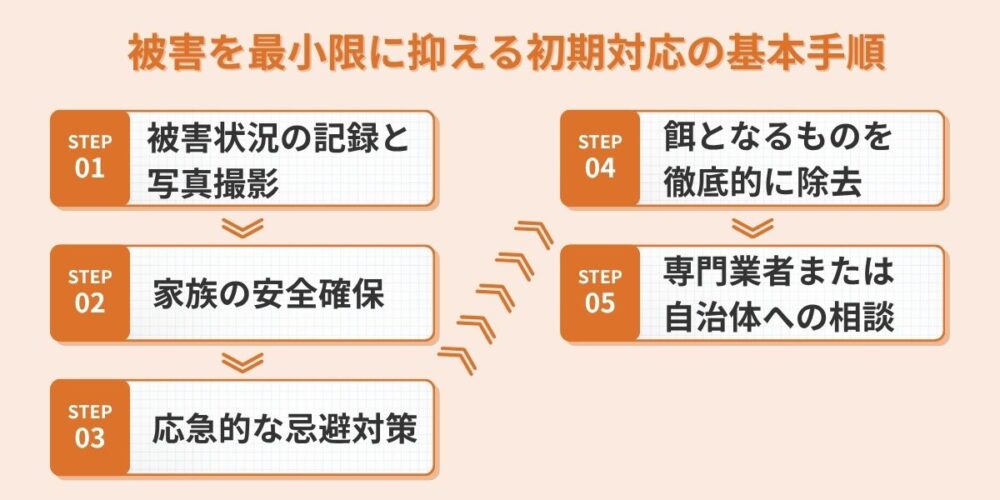 被害を最小限に抑える初期対応