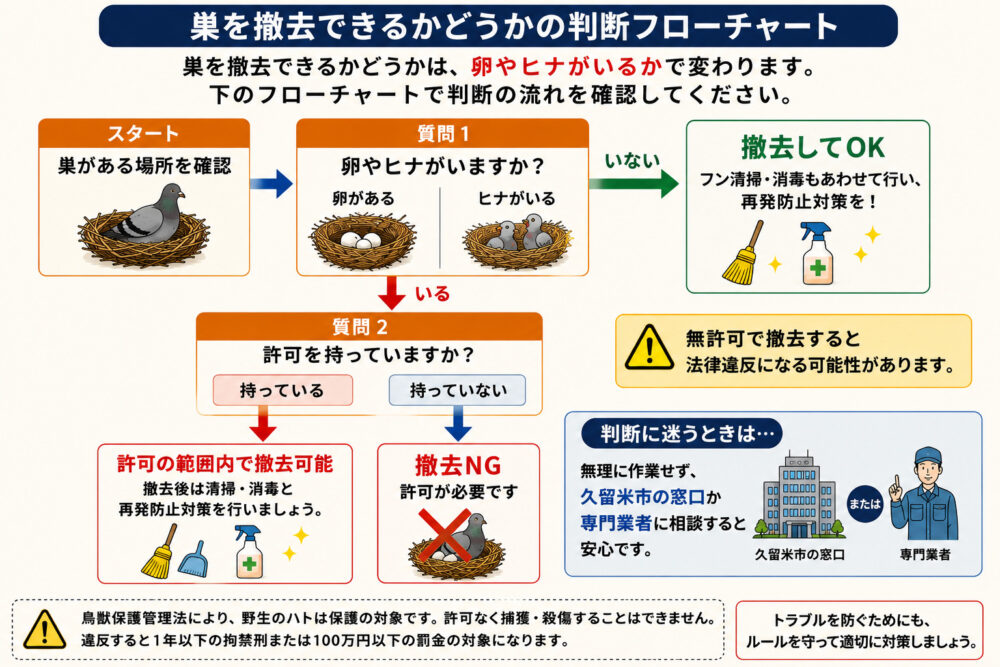 フローチャート