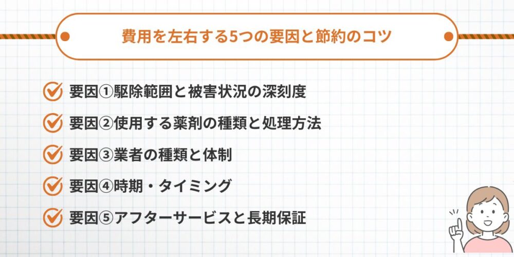費用を左右する5つの要因と節約のコツ
