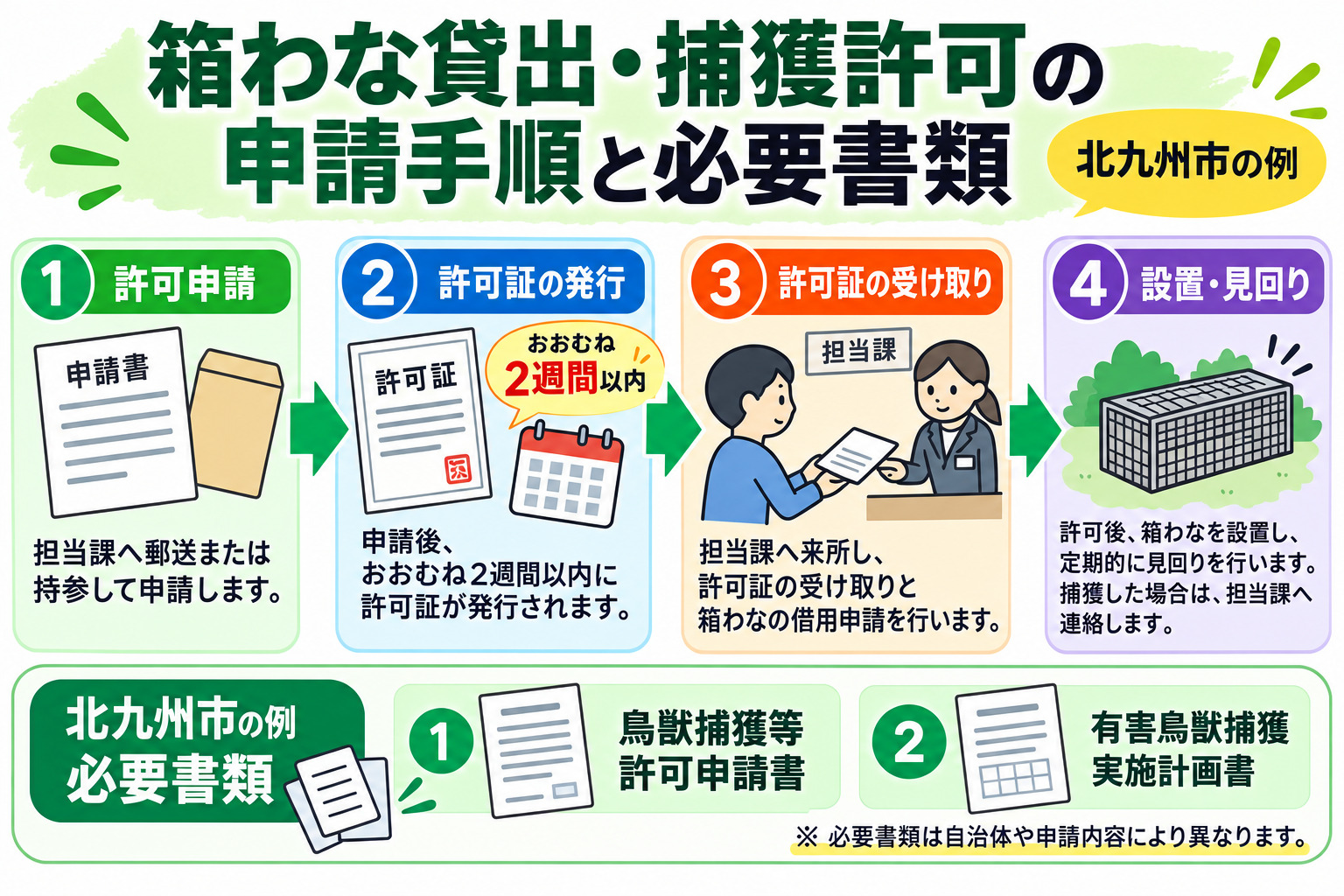 箱わな貸出・捕獲許可の申請手順と必要書類