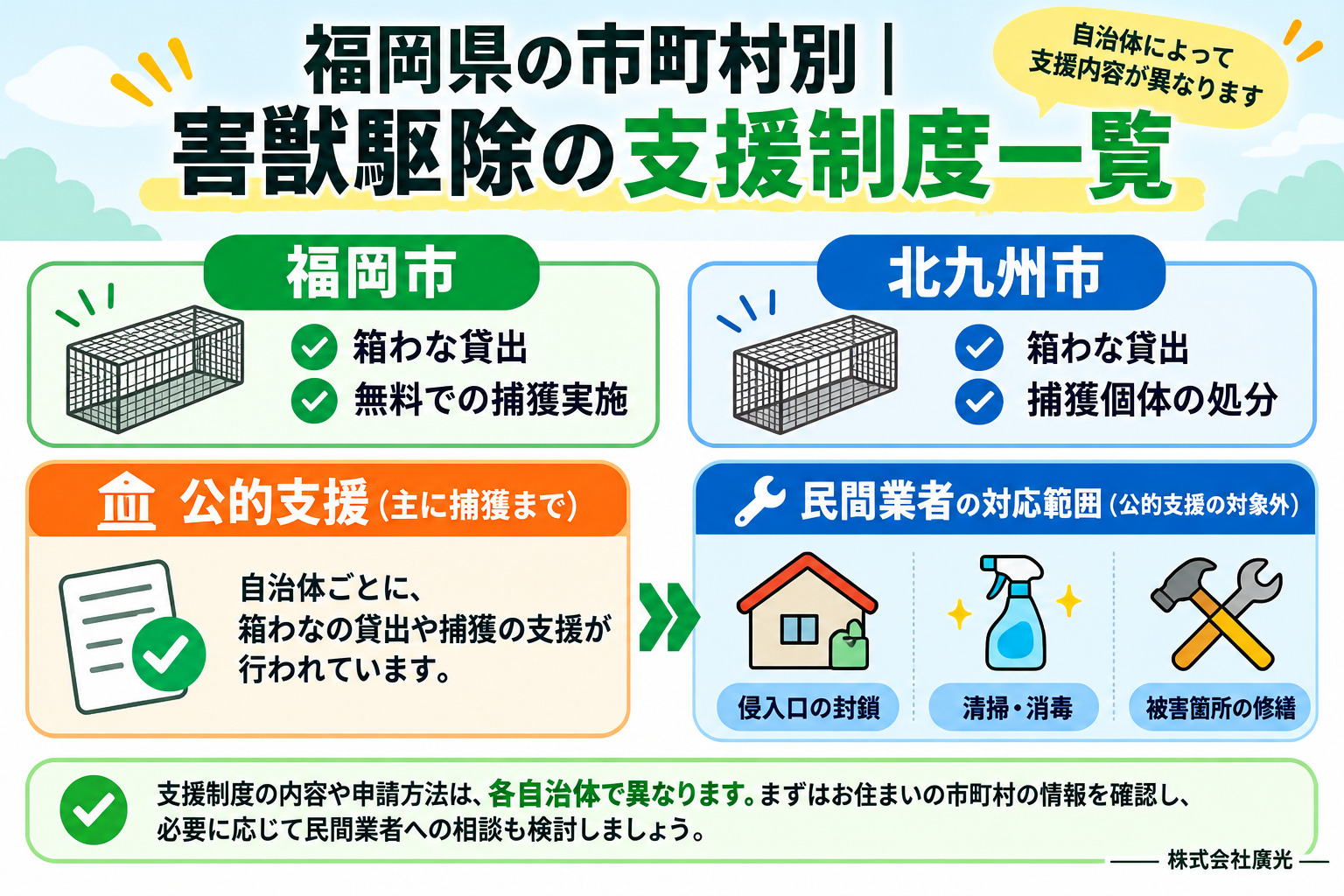 福岡県の市町村別|害獣駆除に関する支援制度一覧