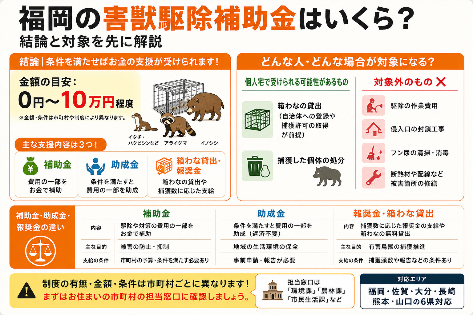 福岡の害獣駆除補助金はいくら？結論と対象を先に解説