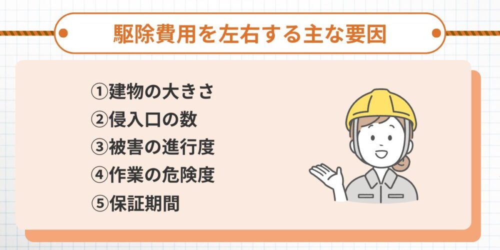 イタチ駆除‐費用を左右する主な要因