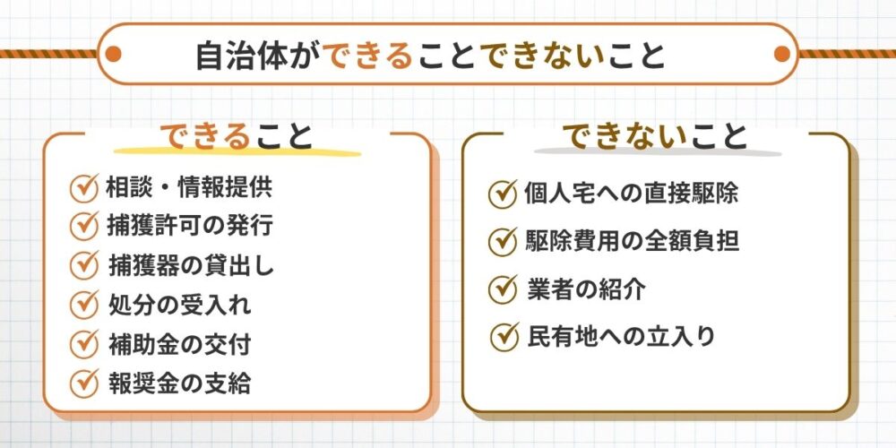 自治体ができることできないこと