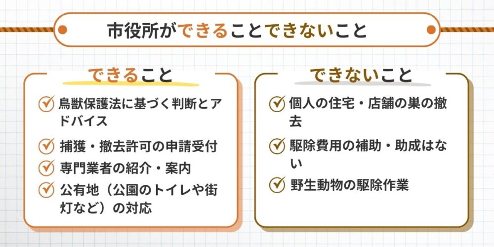 市役所が出来ること出来ない事