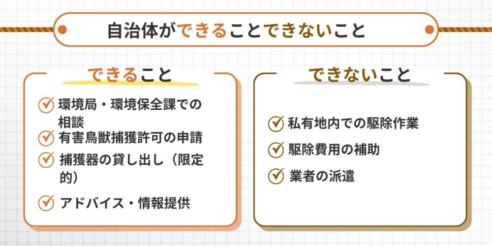 福岡県・各自治体の対応とサービス
