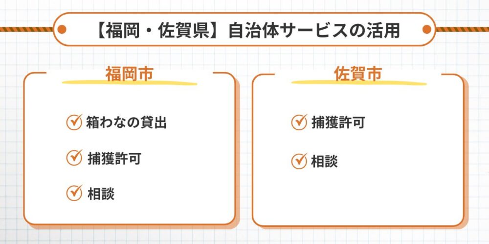 自治体サービスの活用