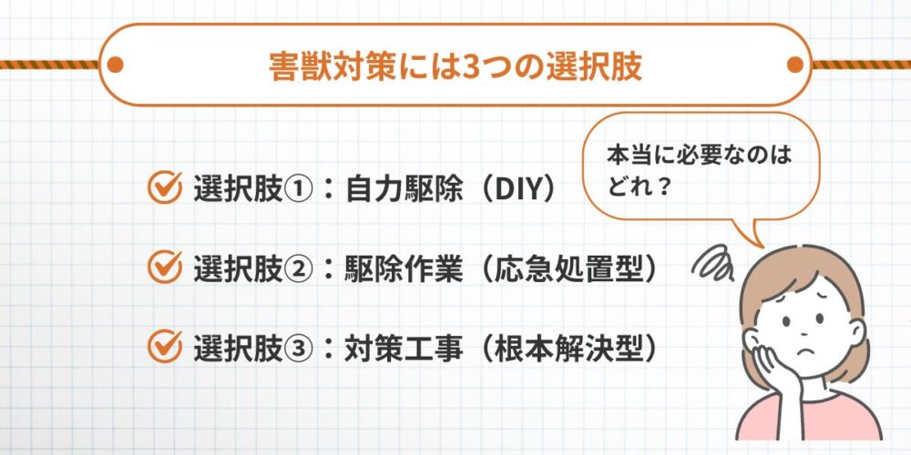 害獣対策には3つの選択肢