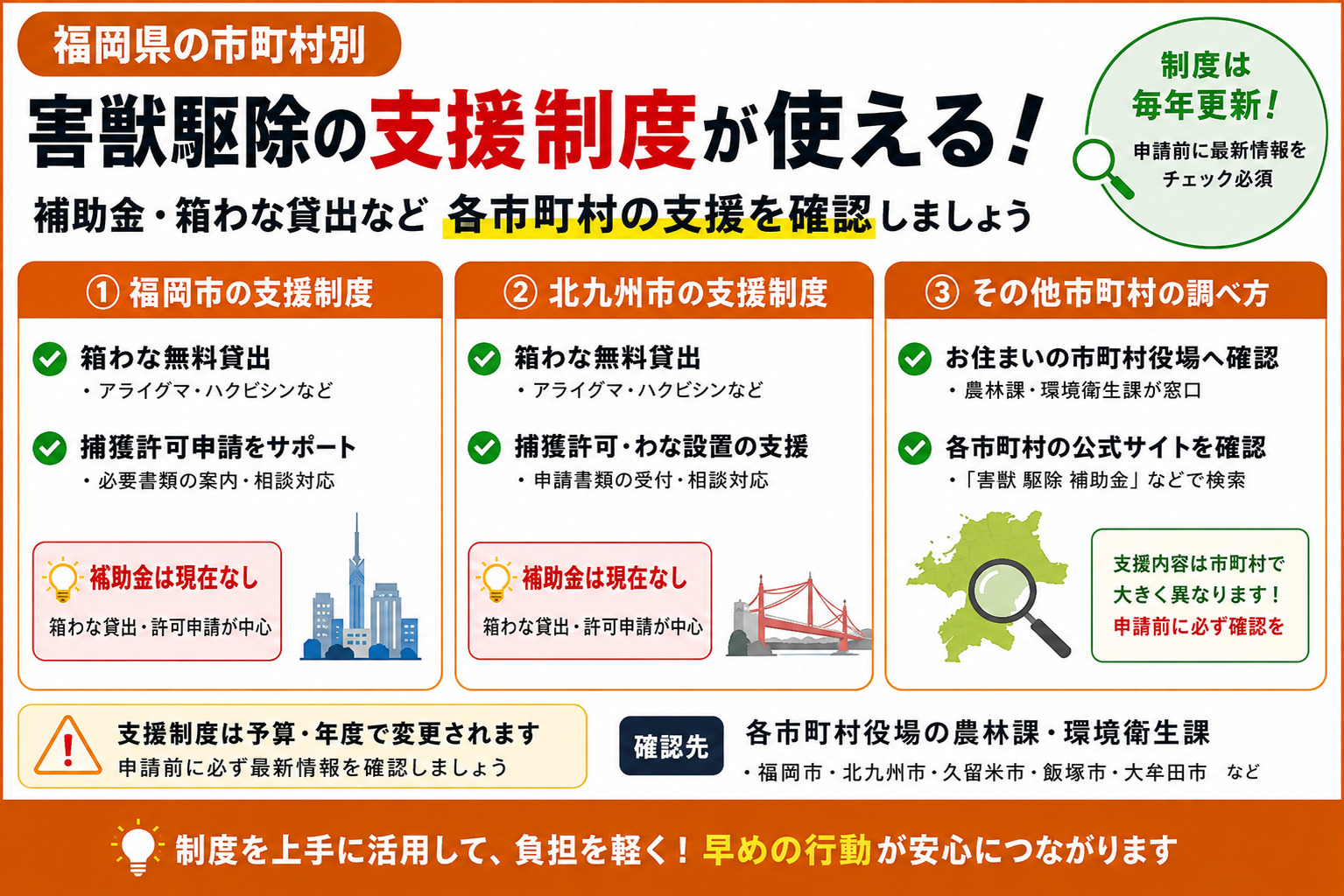 福岡県の市町村別｜害獣駆除に関する支援制度一覧