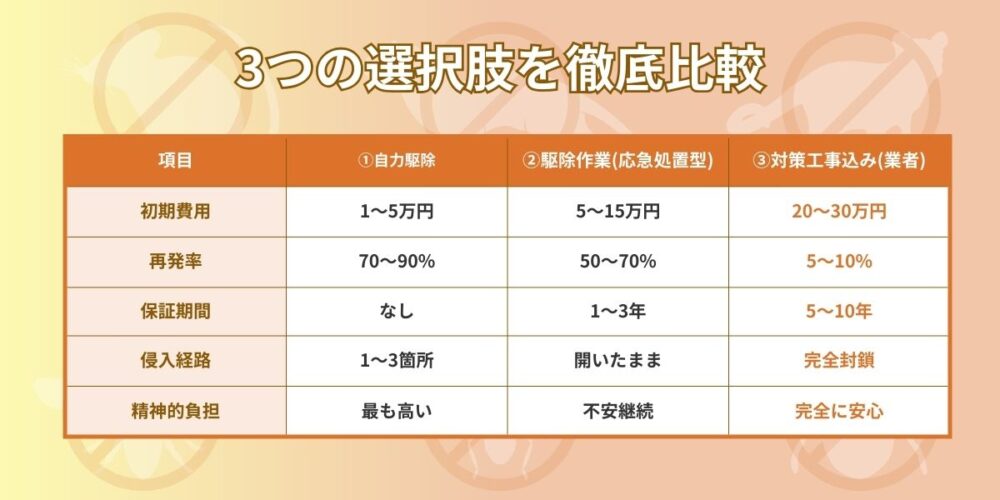 ハクビシン　選択肢比較