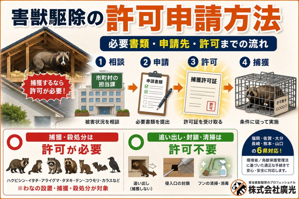 害獣駆除の許可申請方法｜必要書類と申請先・許可までにかかる期間を解説