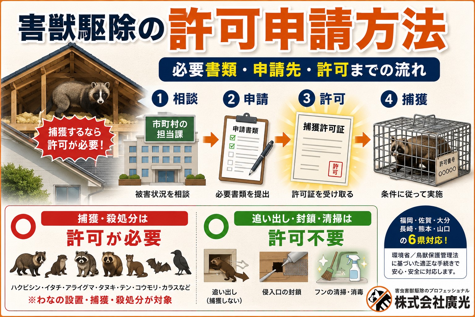 害獣駆除の許可申請方法｜必要書類と申請先・許可までにかかる期間を