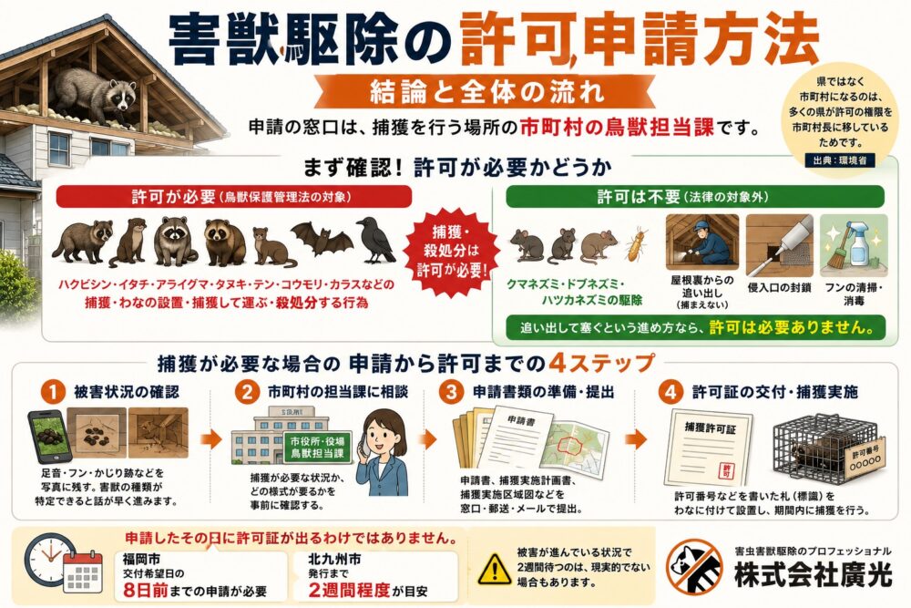 害獣駆除の許可申請方法|結論と全体の流れ
