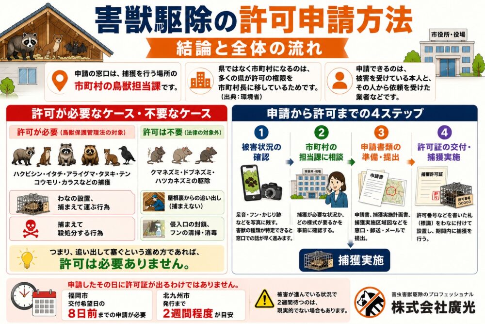 有害鳥獣捕獲許可の申請先と必要書類