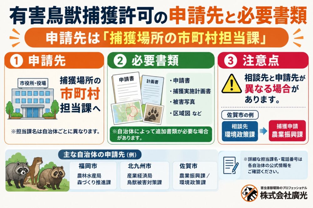 害獣駆除に狩猟免許は必要?資格なしで許可を取れるケース