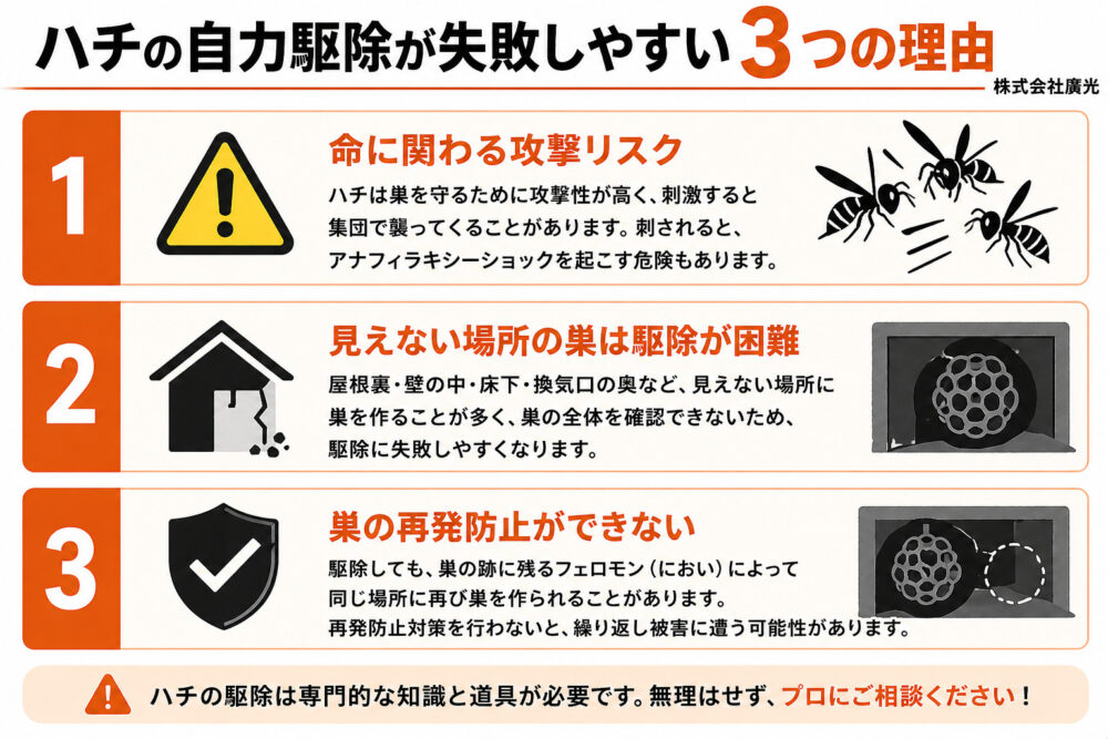 ハチの自力駆除が失敗しやすい3つの理由