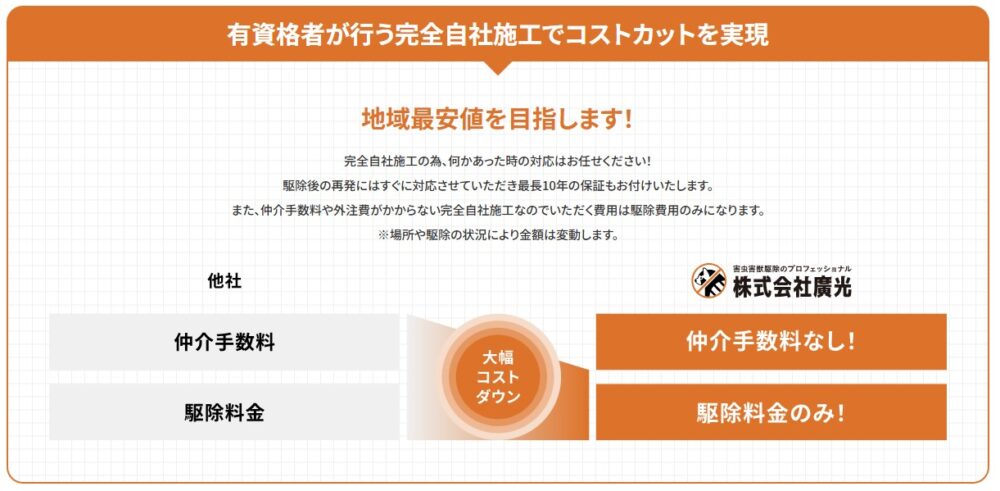 廣光 アライグマ駆除 完全自社施工