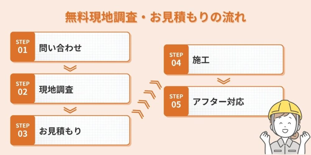 山口県 ダニ駆除依頼 廣光