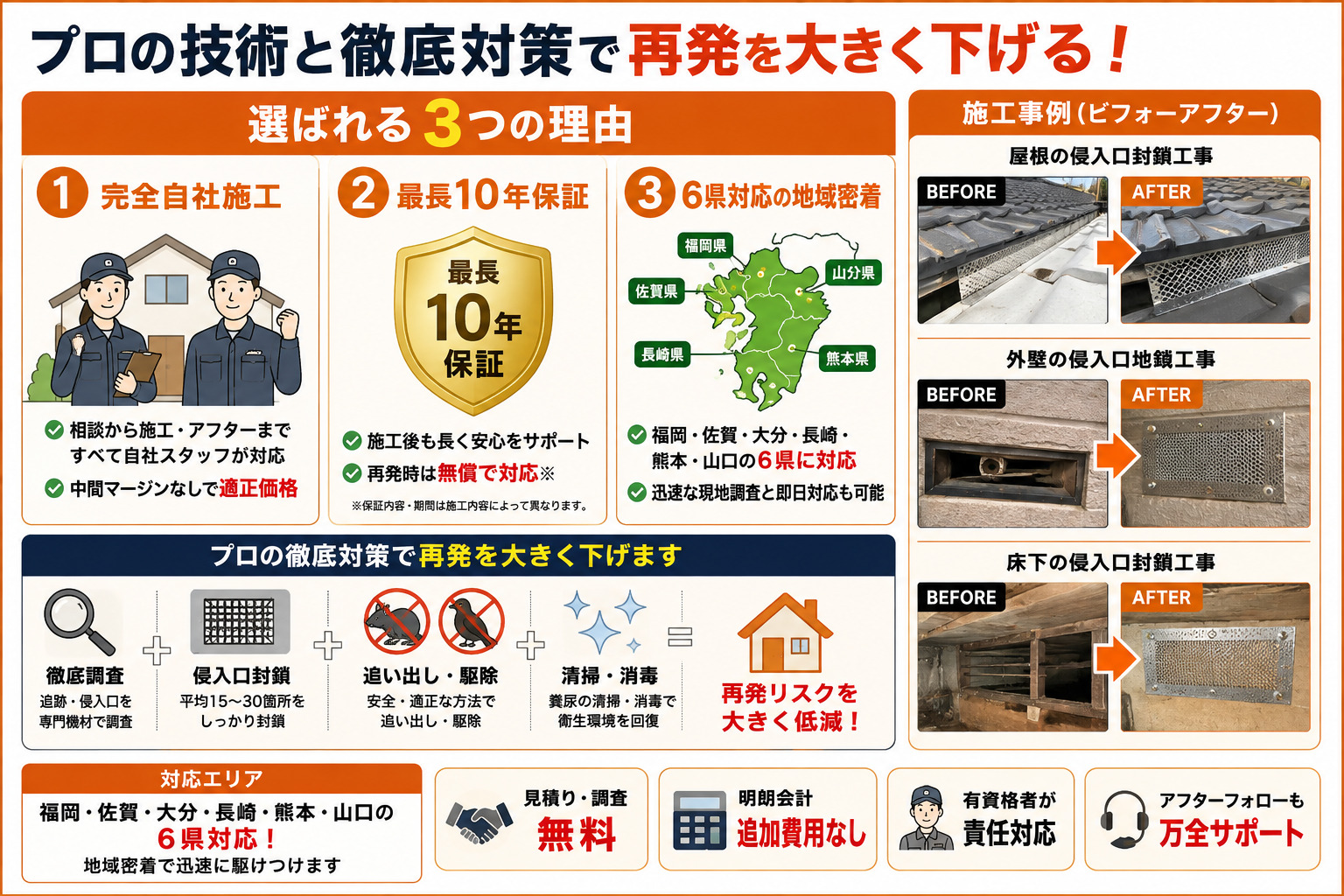 株式会社廣光害獣対策専門店に相談する